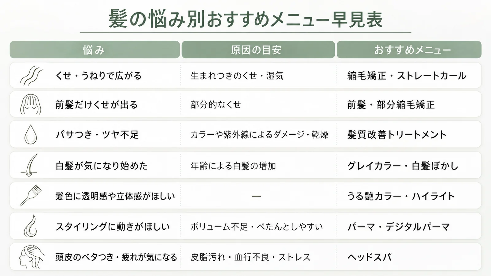 髪の悩み別おすすめメニュー早見表