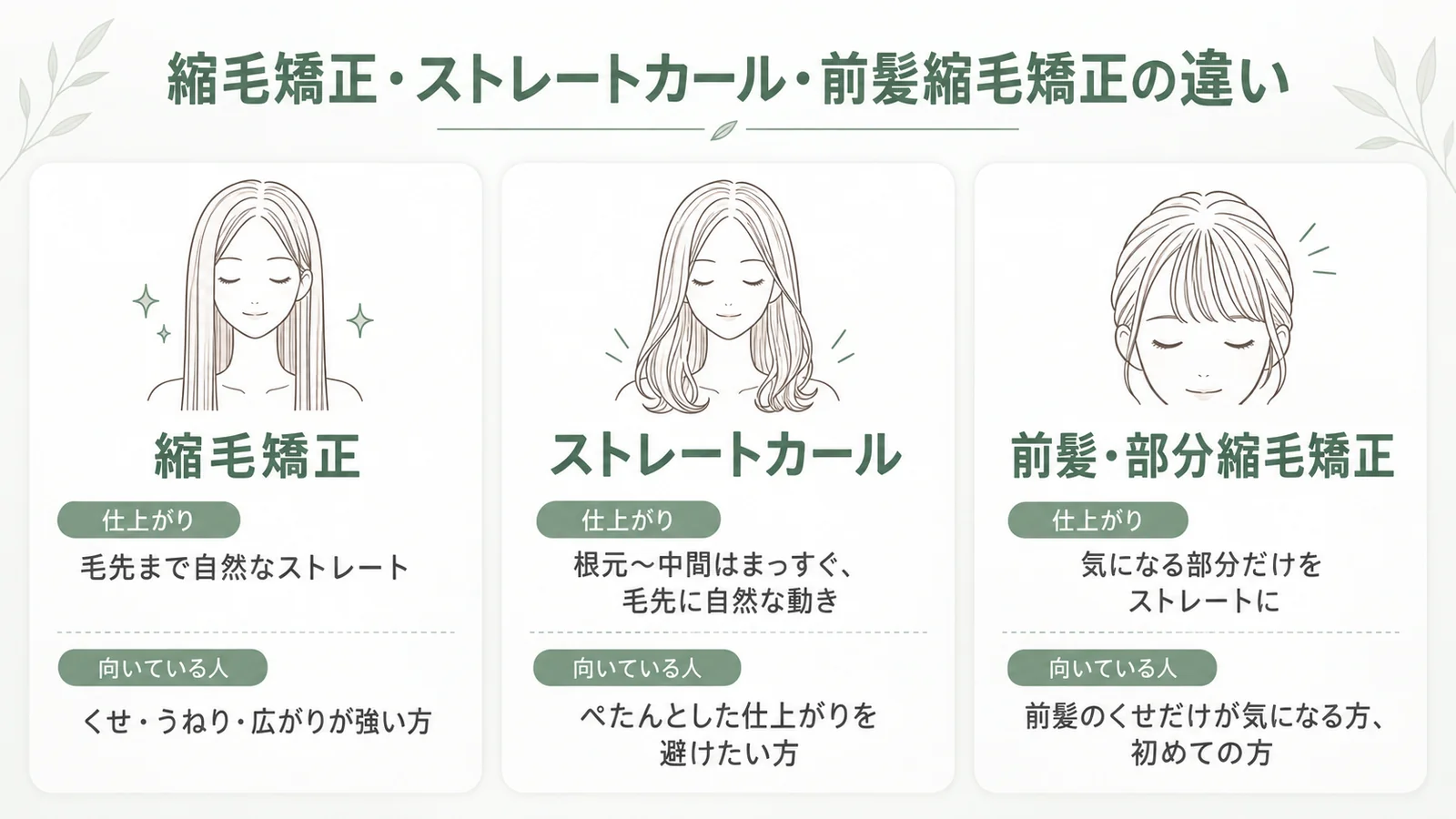 縮毛矯正・ストレートカール・前髪縮毛矯正の違い