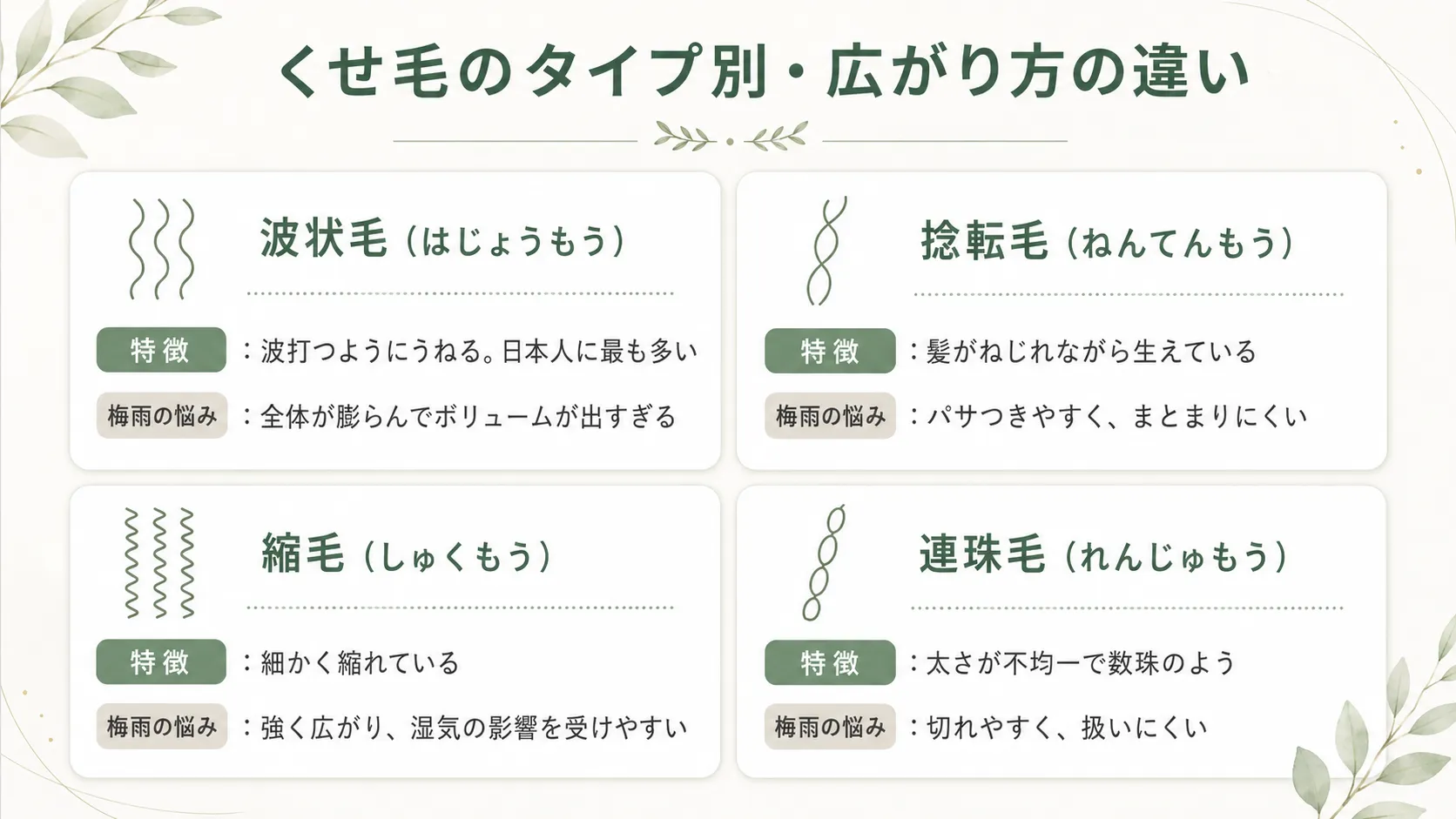 くせ毛のタイプ別・広がり方の違い｜波状毛・捻転毛・縮毛・連珠毛