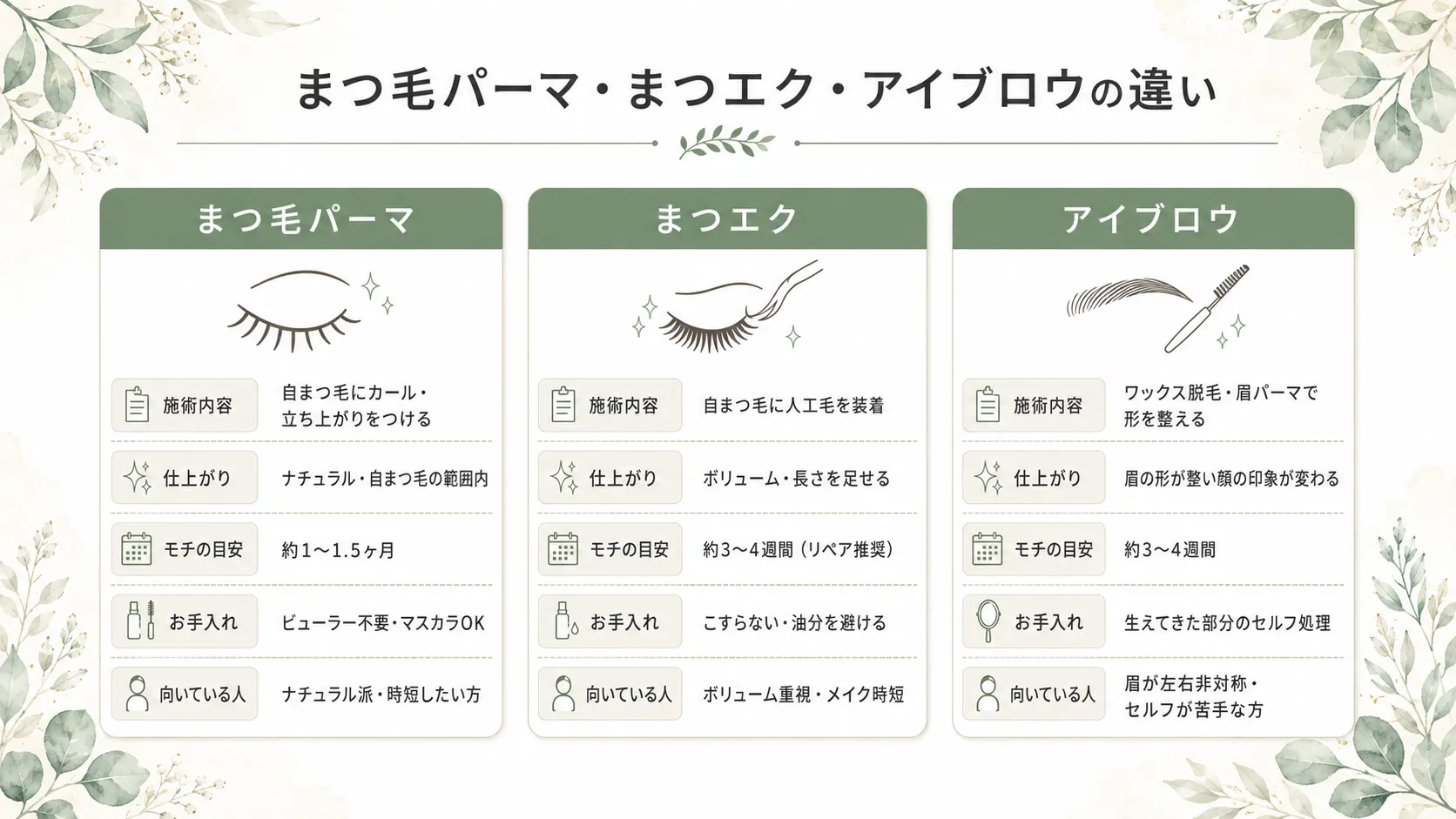 まつ毛パーマ・まつエク・アイブロウの違い比較表