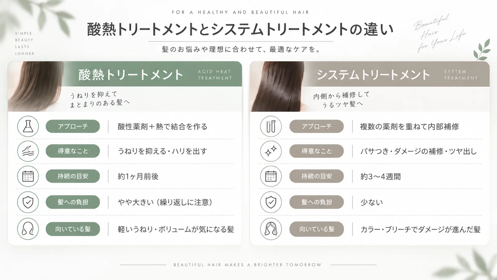 酸熱トリートメントとシステムトリートメントの違い比較表
