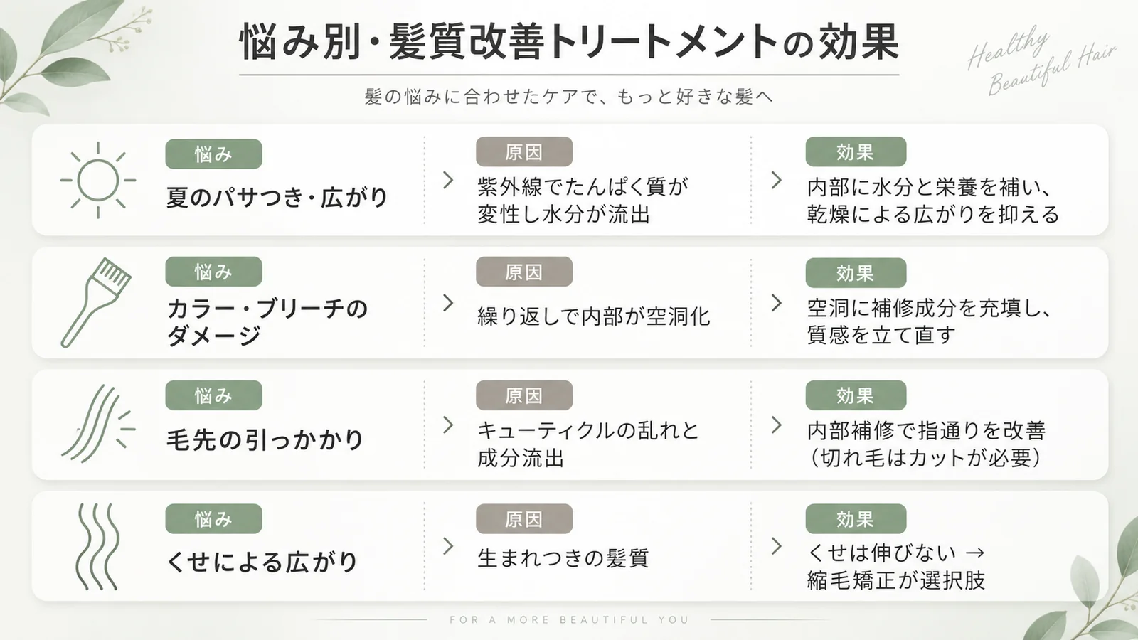 悩み別・髪質改善トリートメントの効果